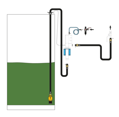 Installation kit for a remote wall mounted air operated pump, connected to tank max 3 m high
