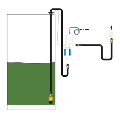 Installation kit for a remote wall mounted air operated pump, connected to tank max 3 m high (excl FRL)