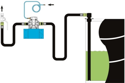 Installation kit for wall mounted air operated diaphragm pump 1 for drum (excl. FRL)