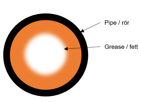 Pipes used for grease 