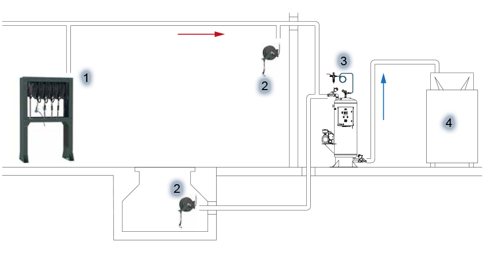 High Vacuum automatic unit for use in centralized waste oil suction systems in large vehicle maintenance workshops. The unit is easy to install and does not require any special on site adjustments. It simply requires connecting to a compressed air supply (8 bar maximum pressure) and to a 400 V power supply, once the unit is connected to the waste oil storage tank pipeline and the vacuum line have been installed.- Vacuum reservoir is discharged by pressure once it is full with waste oil.- The unit includes two level sensors that control the automatic discharge of the reservoir to a remote storage tank. Once the discharge is completed, the unit automatically generates the optimal vacuum conditions again.- Maximum vacuum in reservoir: 99%.- Electronic control board for controlling main functions and manual discharge knob. The system consists of the following parts:1. Hose reel for oil distribution and waste oil suction can be conveniently placed next to each other without issues.2. Hose reel for waste oil suction, can be placed on the wall, ceiling or pit.3. Vacuum unit4. Storage tankThe units are designed and manufactured for use with waste oil only.